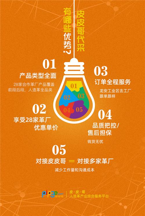 皮革档口/贸易商现有的采购渠道及存在问题
